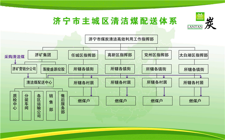 济矿集团带动全市清洁煤高效利用获省长点赞