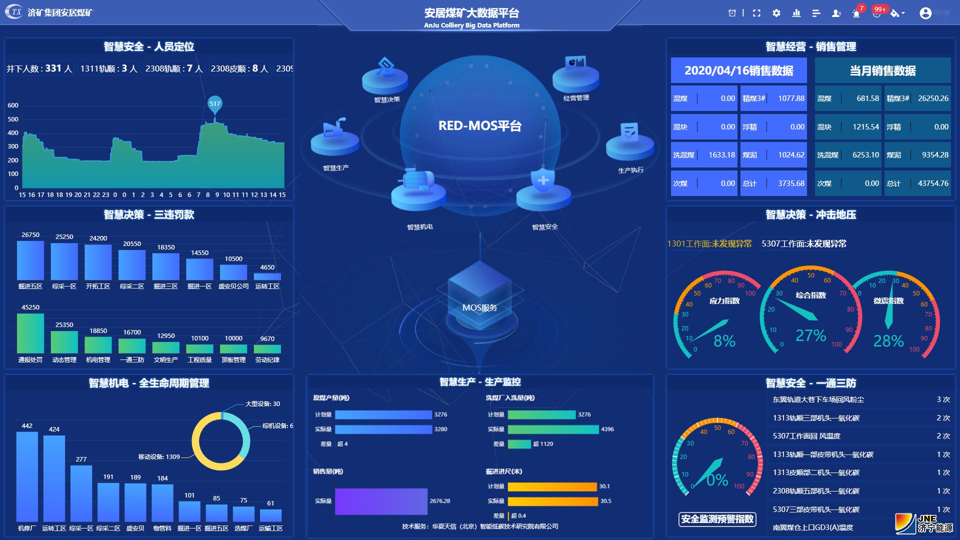 安居煤矿智慧化矿山--大数据平台 安居煤矿智慧化矿山--大数据平台